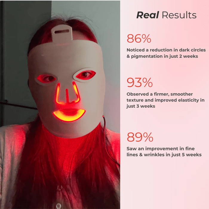 RevitaLight™ Therapy Face Mask - Botanique Paris